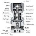 High performance propane gas pressure regulator Price